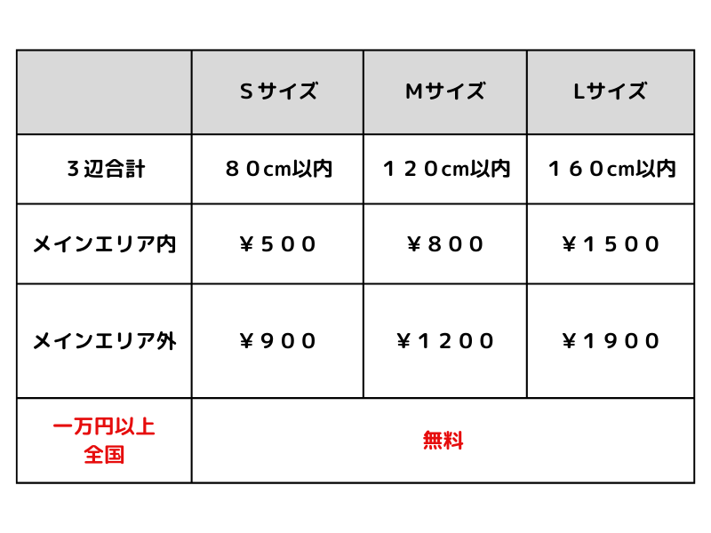 IKEA小物配送料一覧