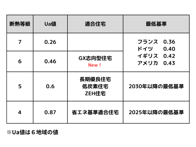 断熱等級